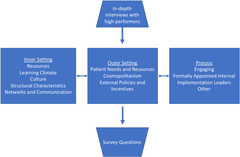 Figure 2: