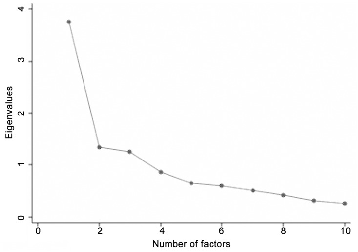 Fig 1