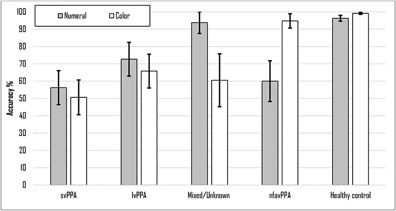 Figure 2: