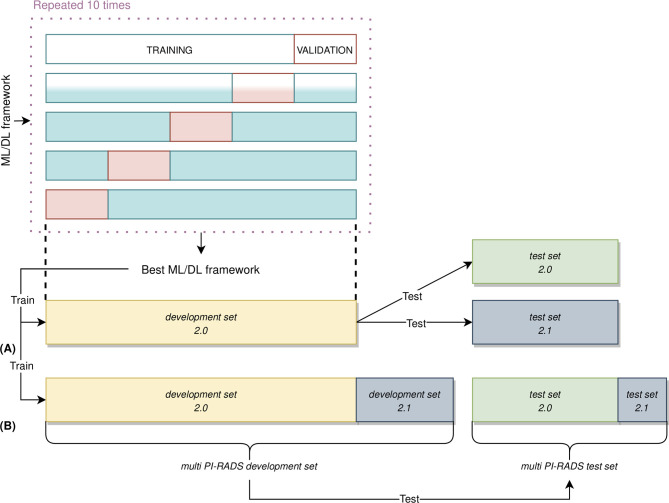 Figure 4