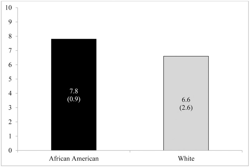 Figure 2 A-C.