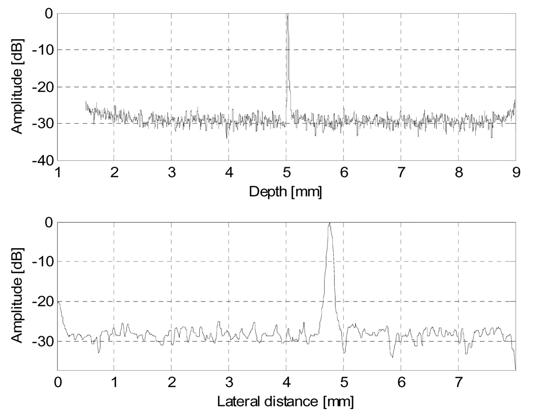 Fig 6