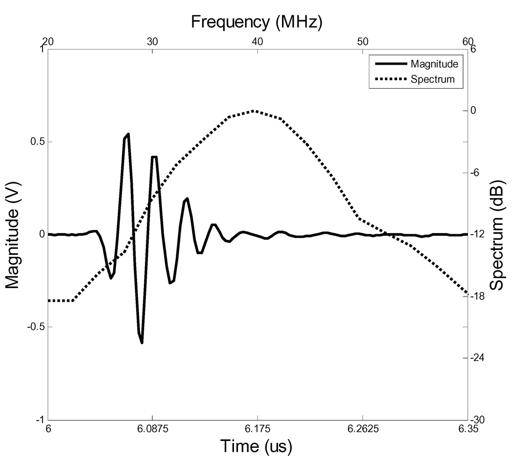 Fig 4