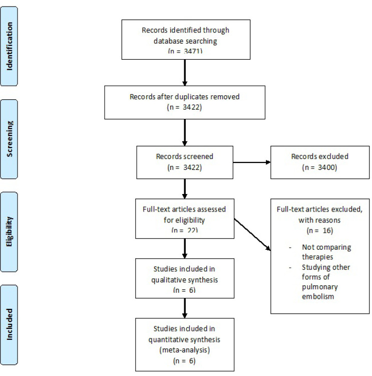 Fig. (1)