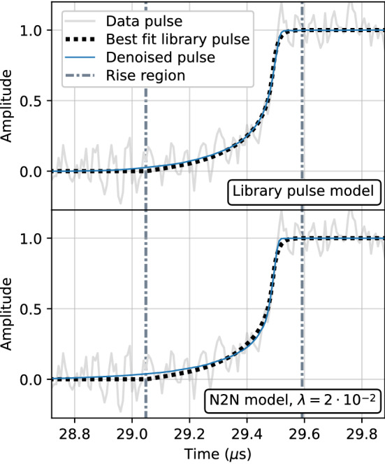 Fig. 9