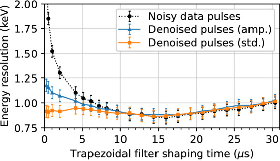 Fig. 11