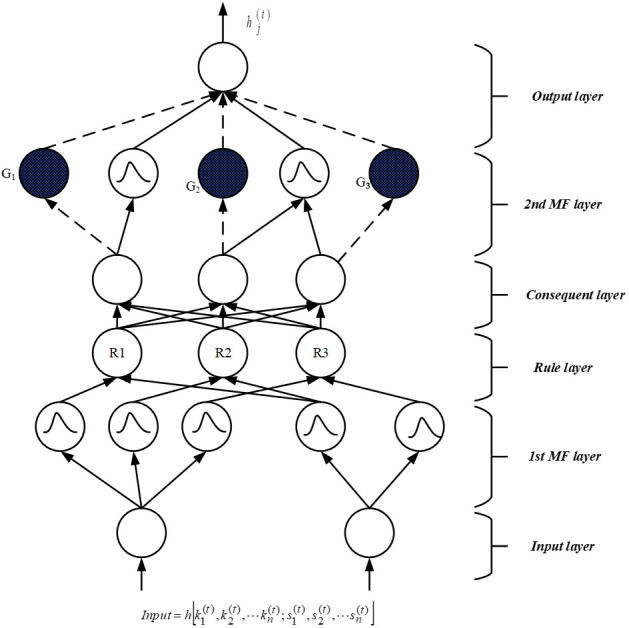 Figure 2
