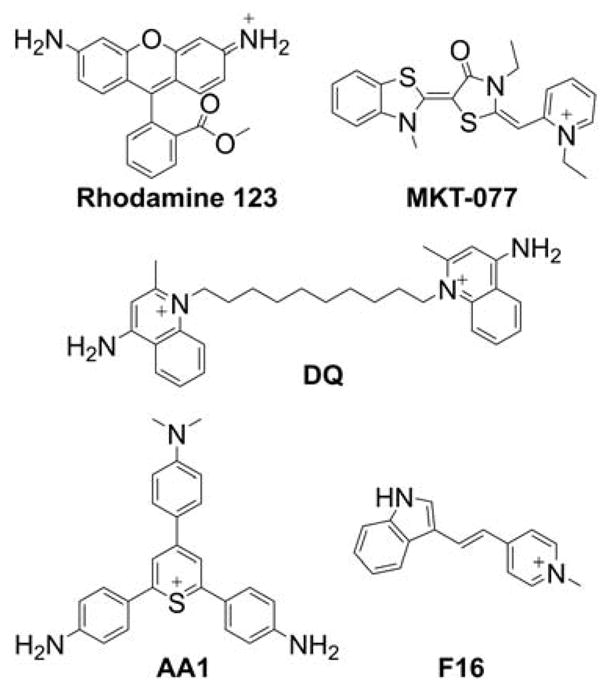 Chart 71