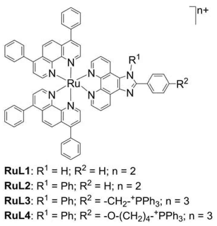 Chart 83