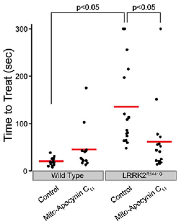 Figure 23