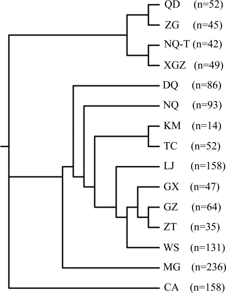 Fig 4