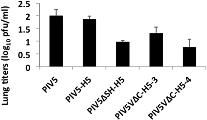 Fig 4