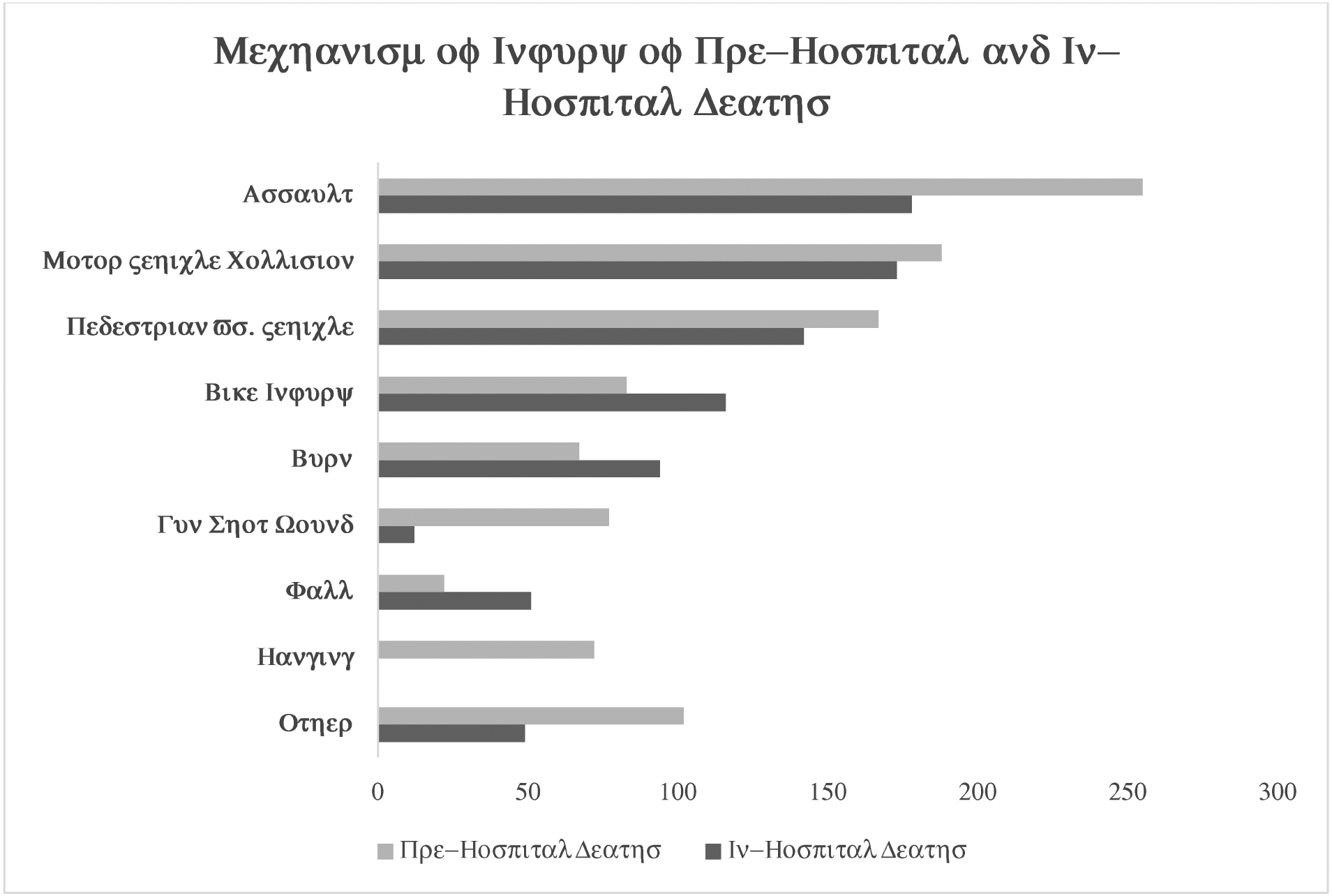 Figure 1: