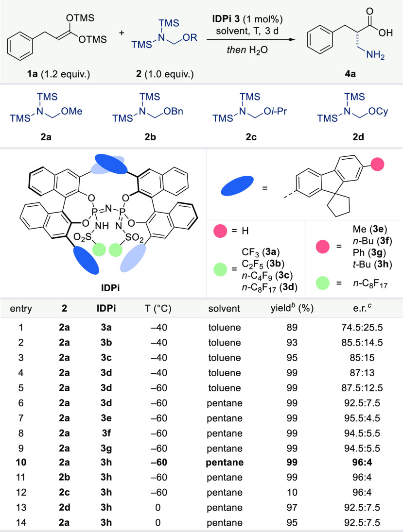 graphic file with name ja1c00249_0003.jpg