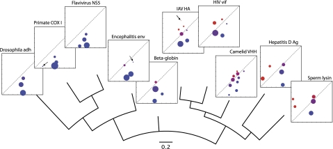 FIG. 4.