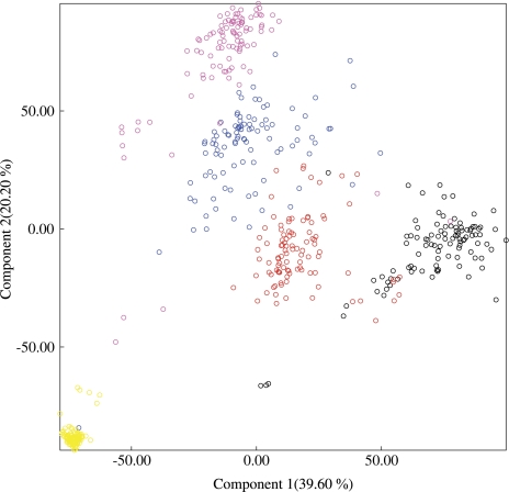 FIG. 3.