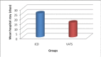 [Table/Fig-2]: