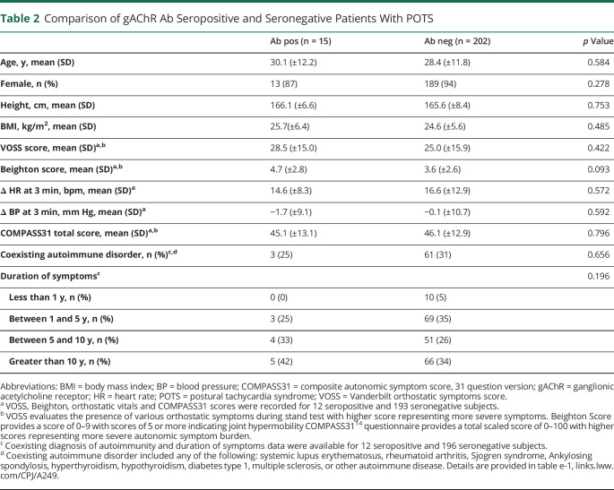 graphic file with name NEURCLINPRACT2020063883TT2.jpg