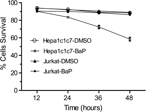 FIG. 8.