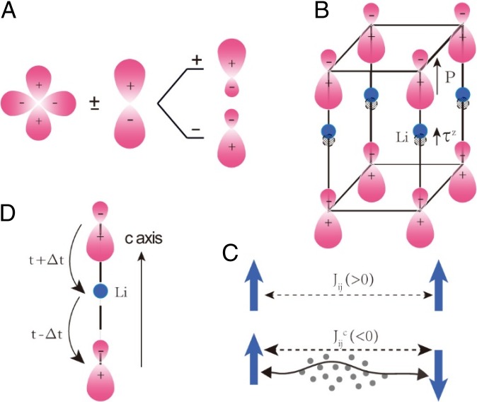 Fig. 4.