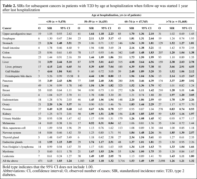 graphic file with name onc00610-0591-t02.jpg