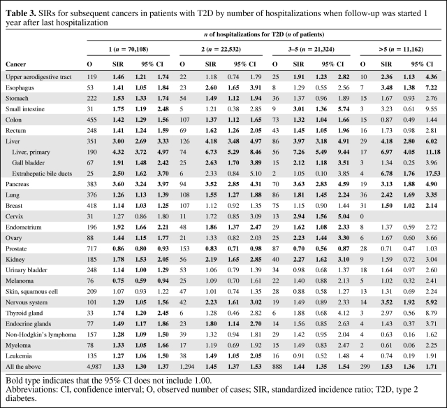 graphic file with name onc00610-0591-t03.jpg