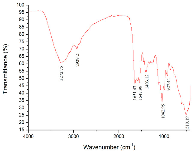 Figure 5