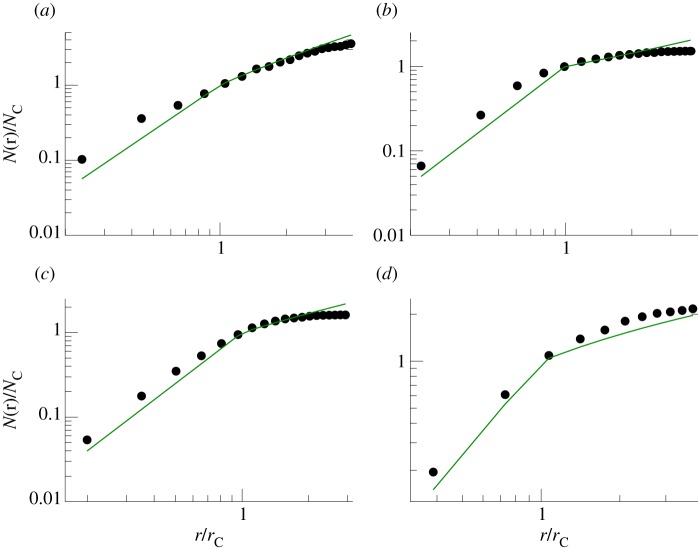 Figure 13.