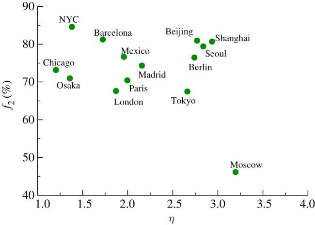 Figure 11.