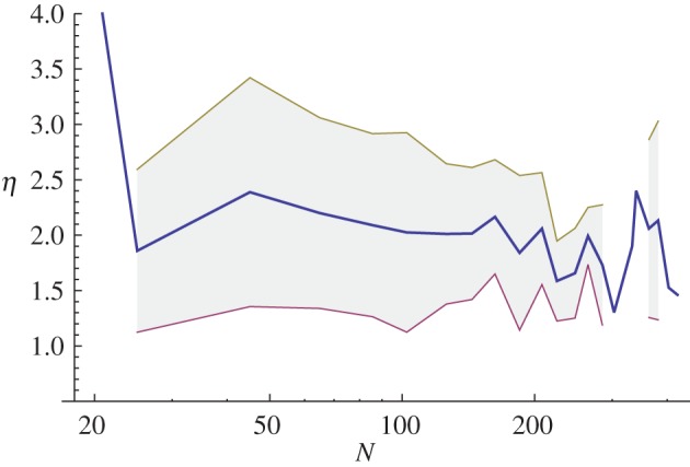 Figure 7.