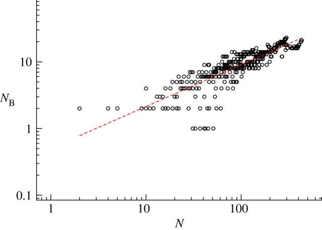 Figure 10.