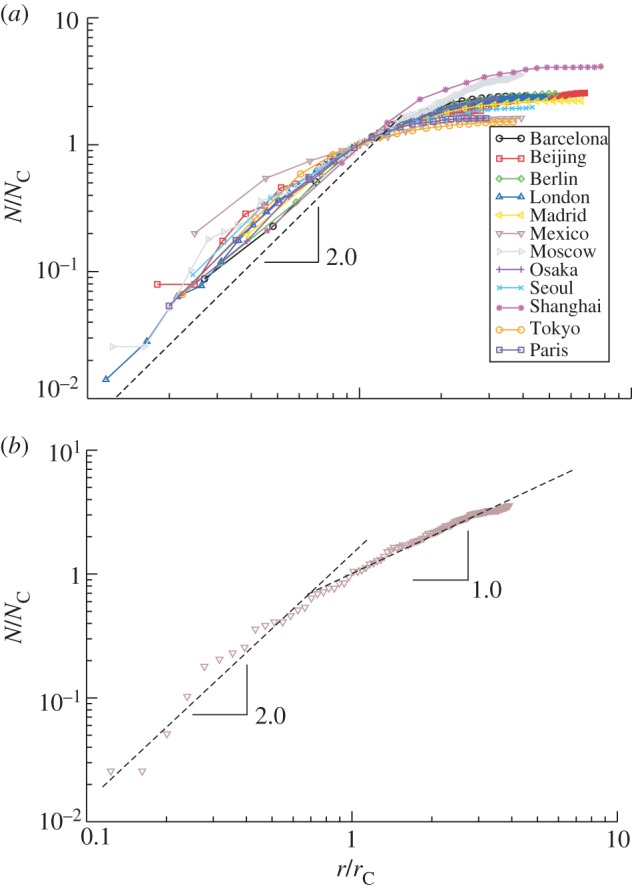 Figure 12.