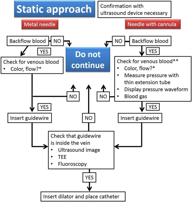 Fig. 13