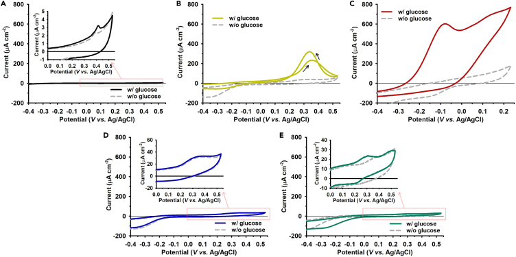 Figure 6