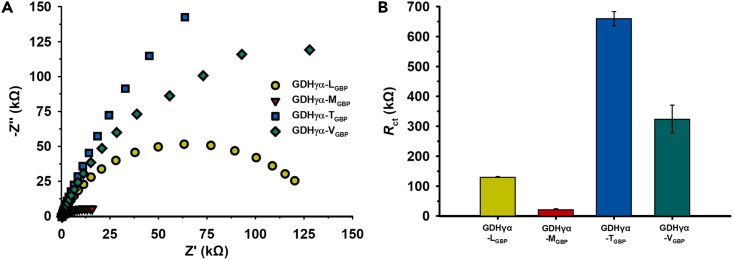 Figure 7