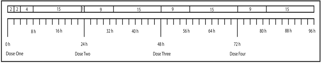 Fig. 2