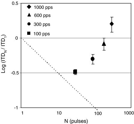 FIG. 3