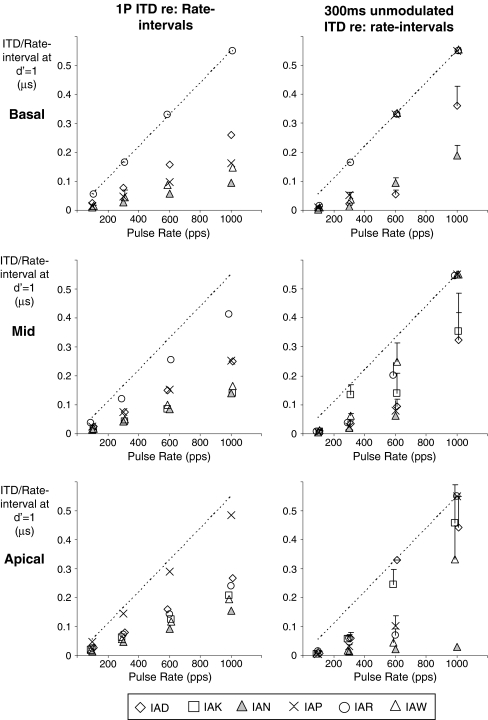 FIG. 4