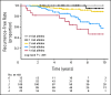 Fig 2.