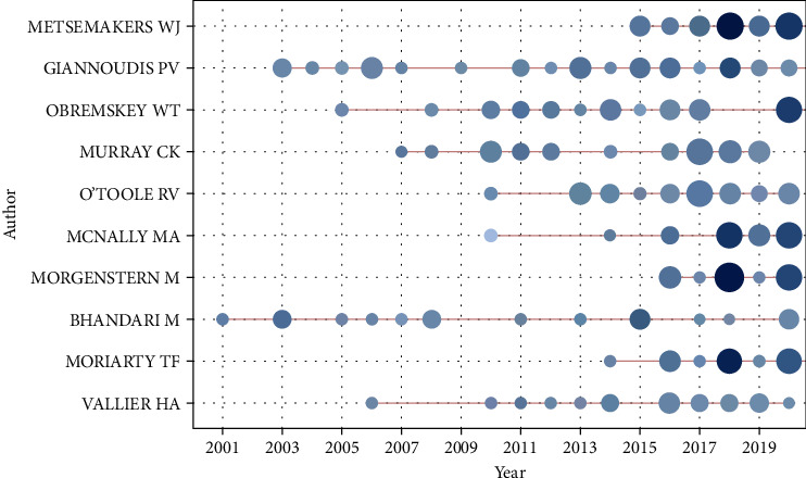 Figure 5