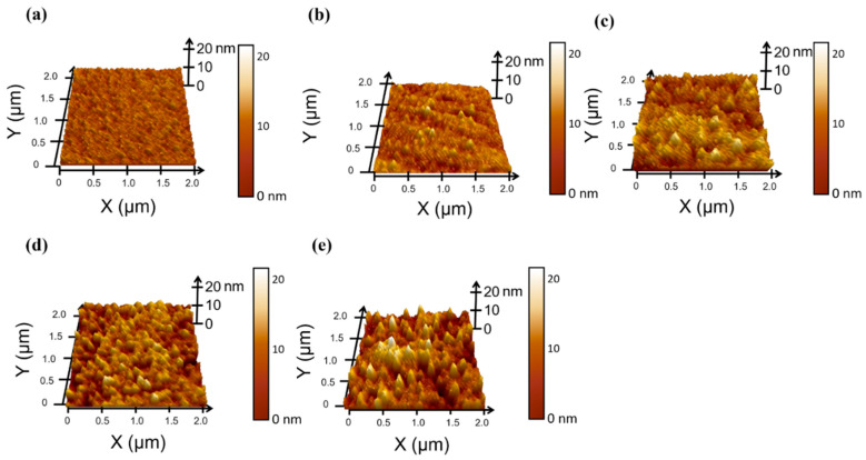 Figure 2