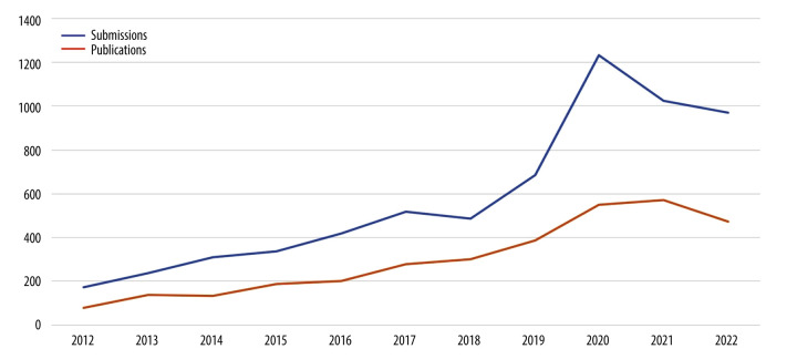 Editorial The Increasing Relevance Of Case Reports In Medical editorial-the-increasing-relevance-of-case-reports-in-medical