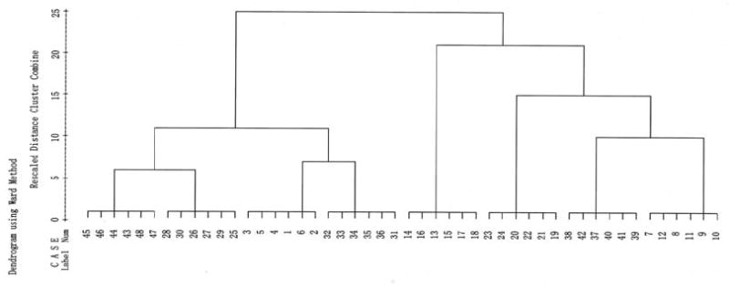 Fig.4