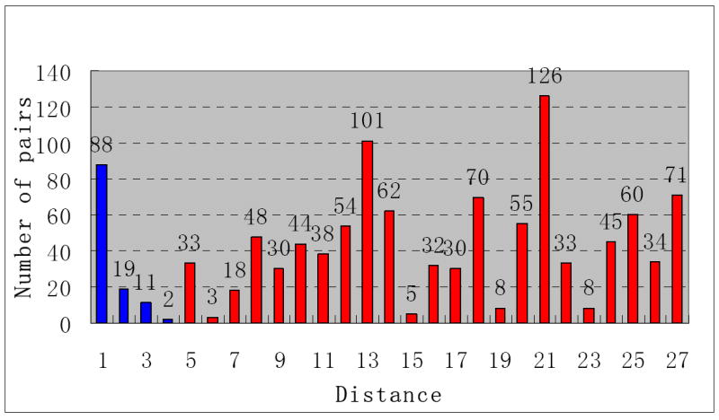 Fig.3