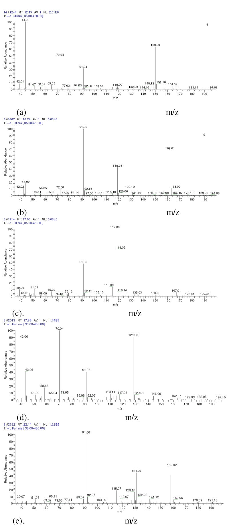 Fig.2