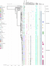 FIG 3
