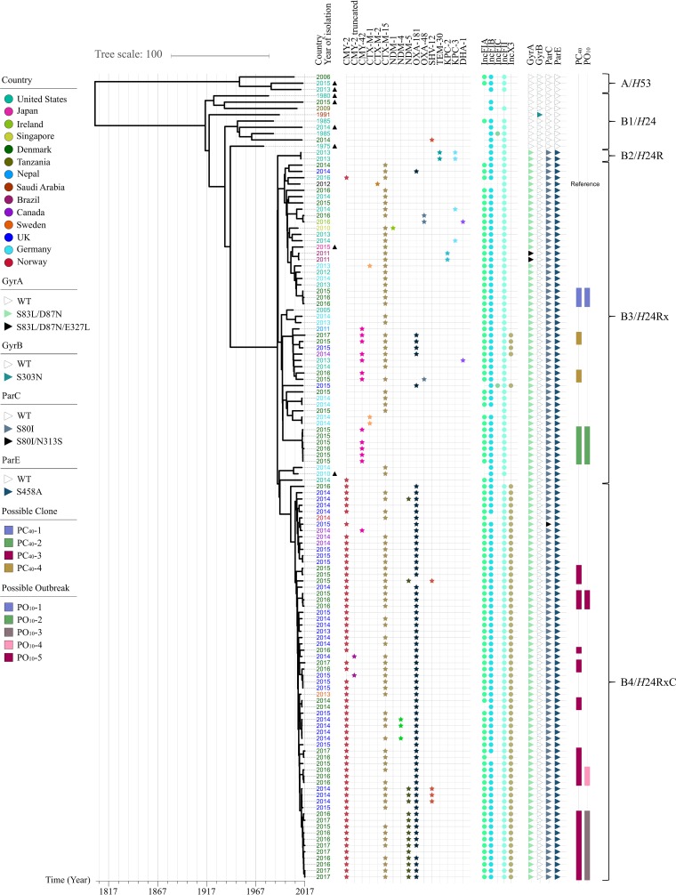 FIG 3 