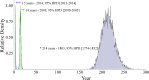 FIG 2