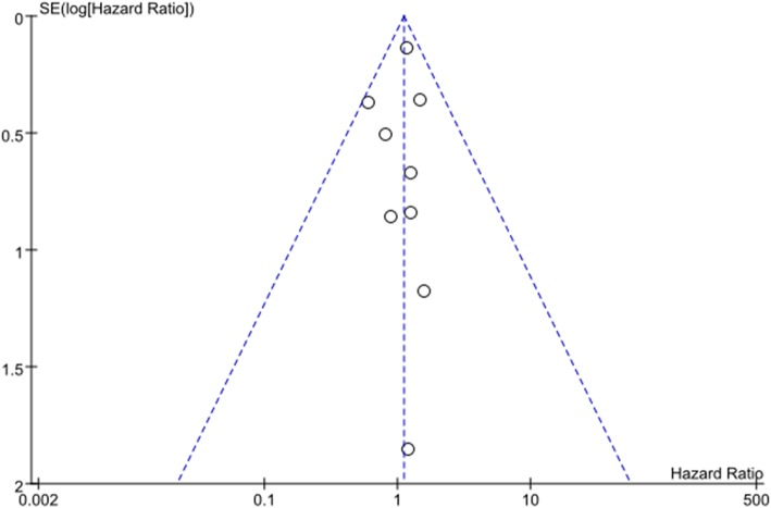 Fig. 11