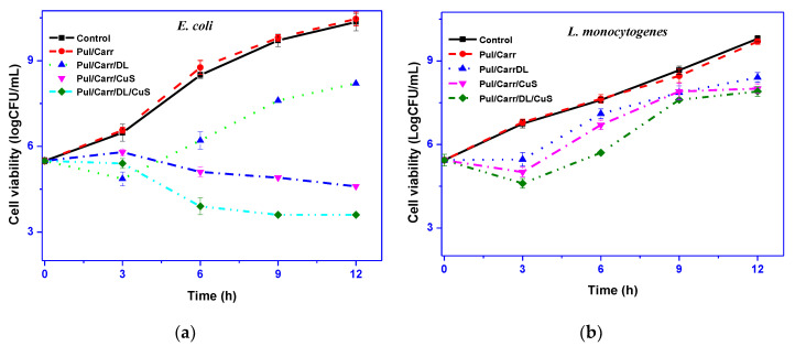 Figure 6